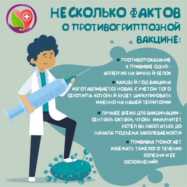 Профилактика гриппа вакцинация памятка
