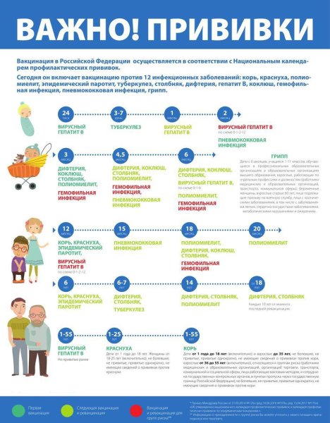 Иммунопрофилактика инфекционных заболеваний памятка