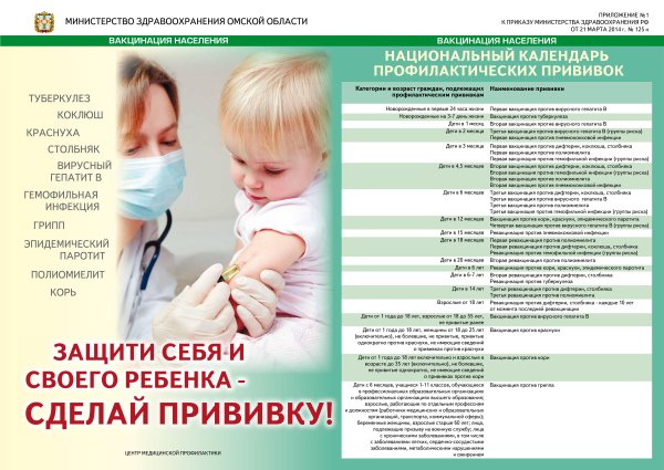 Грипп вакцинация