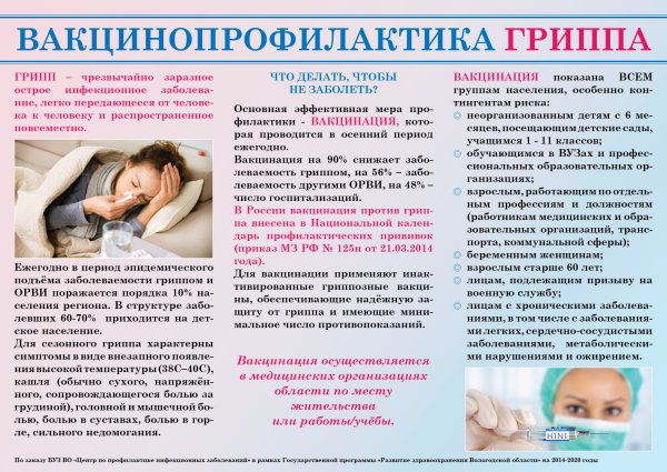 Вакцинация от коронавируса памятка