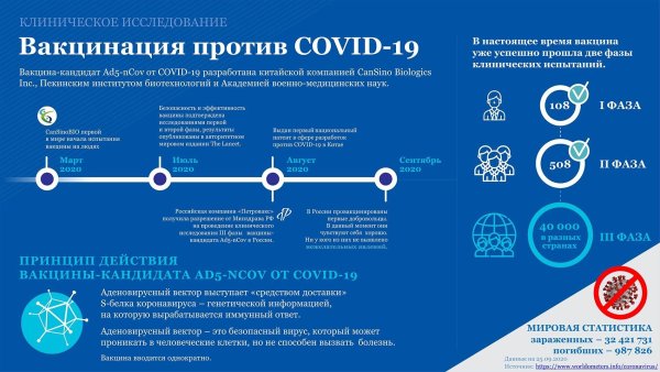 Вакцинация от коронавируса инфографика