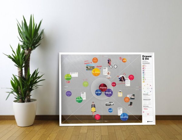 Маркерная доска визуализация