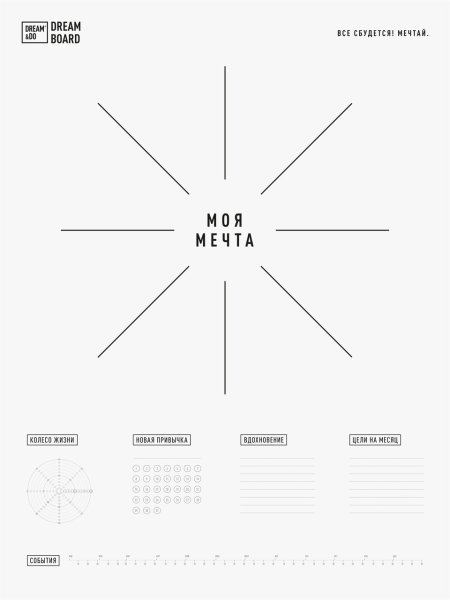 Карта желаний