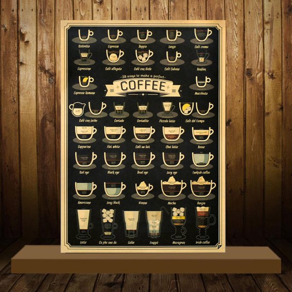 Плакат кофейни