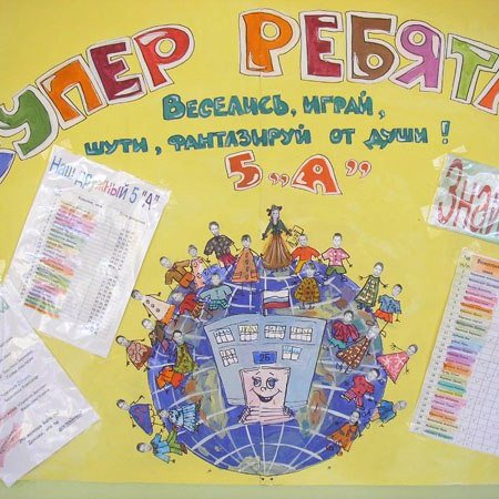 Портрет класса