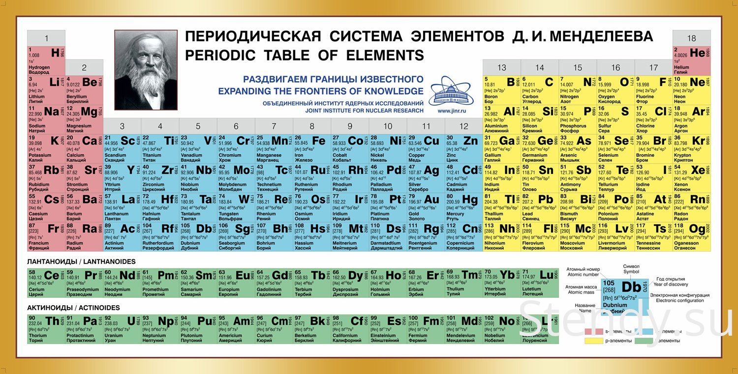 Имена таблицы менделеева. Таблица Менделеева по химии металлы и неметаллы. Таблица Менделеева с разделением на металлы и неметаллы. Таблица Менделеева цветная с металлами и неметаллами. Таблица Менделеева по химии 8 класс металлы неметаллы.