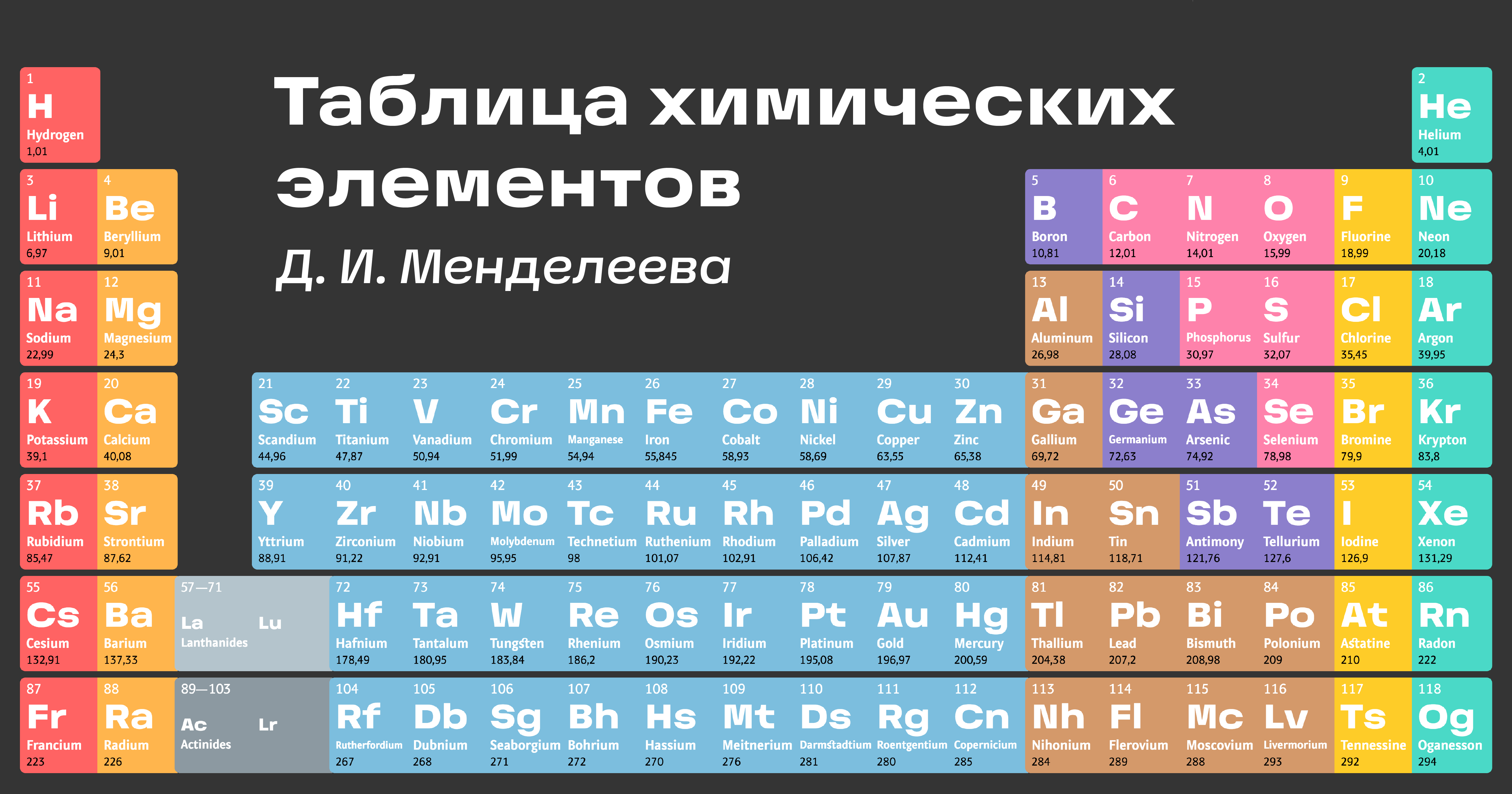 Какой последний химический элемент. Современная таблица Менделеева 118 элементов. Таблица хим элементов Менделеева английский. Таблица Менделеева 126 элементов. Таблица Менделеева 2022.