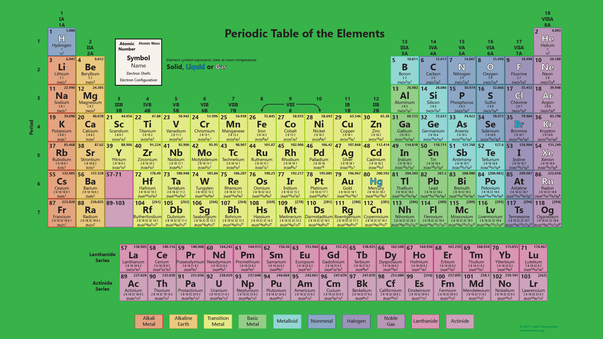 Таблица Менделеева 118 элементов