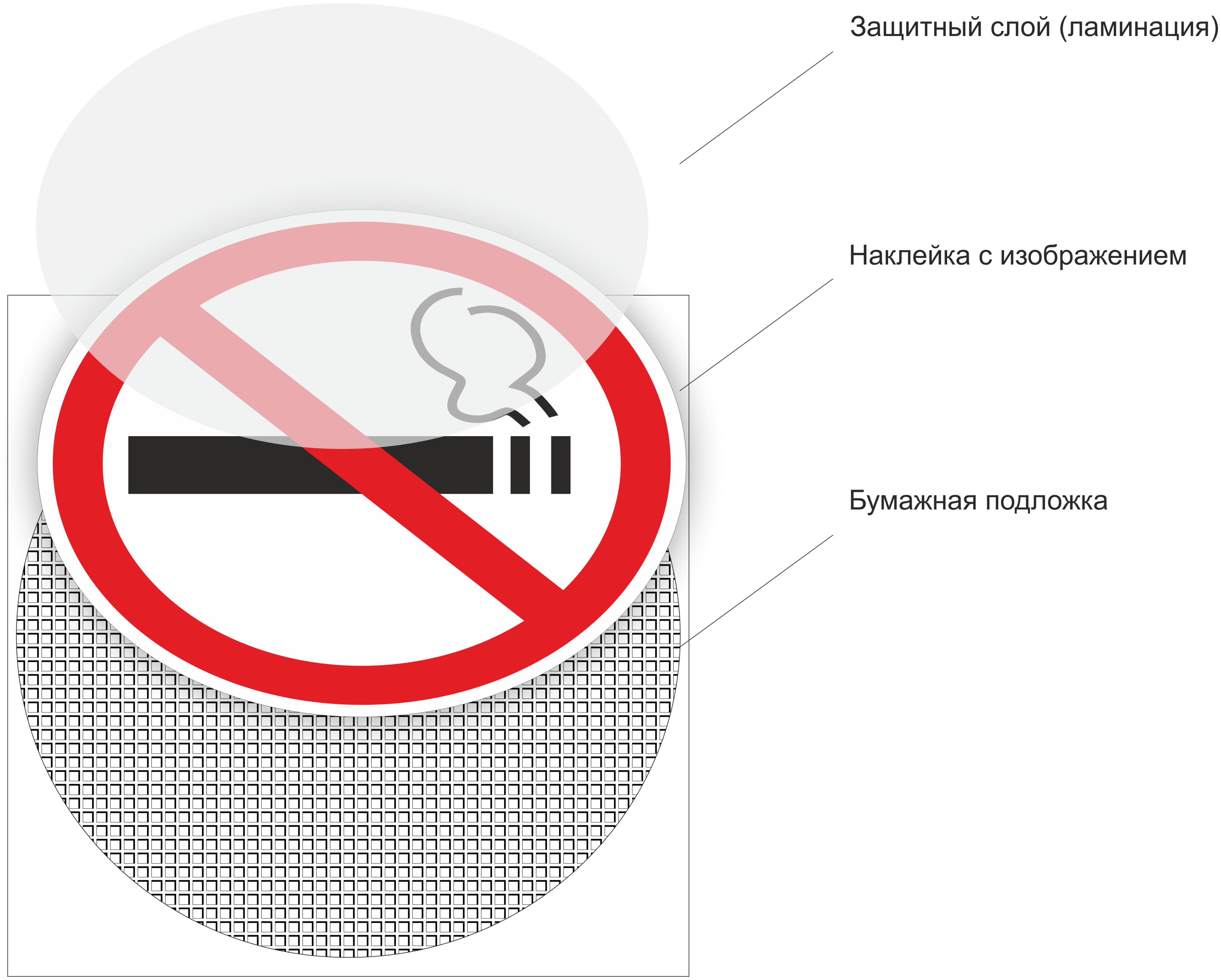 В какой стране запрещено курить. Наклейка курить запрещено. Наклейка не курить по ГОСТУ. Курение запрещено 15 метров табличка. Наклейки на сигареты.