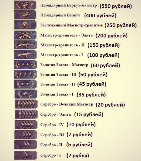 Звания в КС И их названия