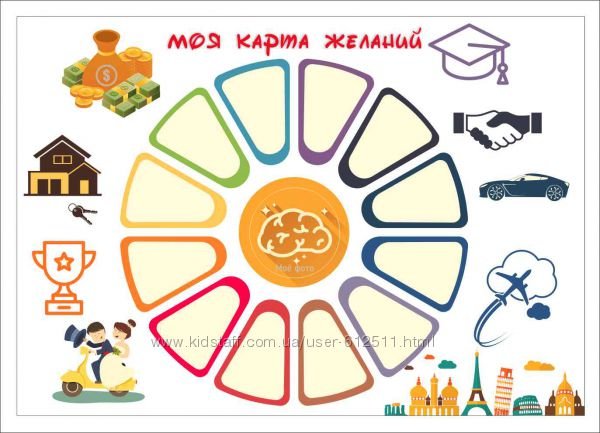 Составление карты желаний