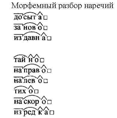 Как научить ребенка разбирать слова по составу