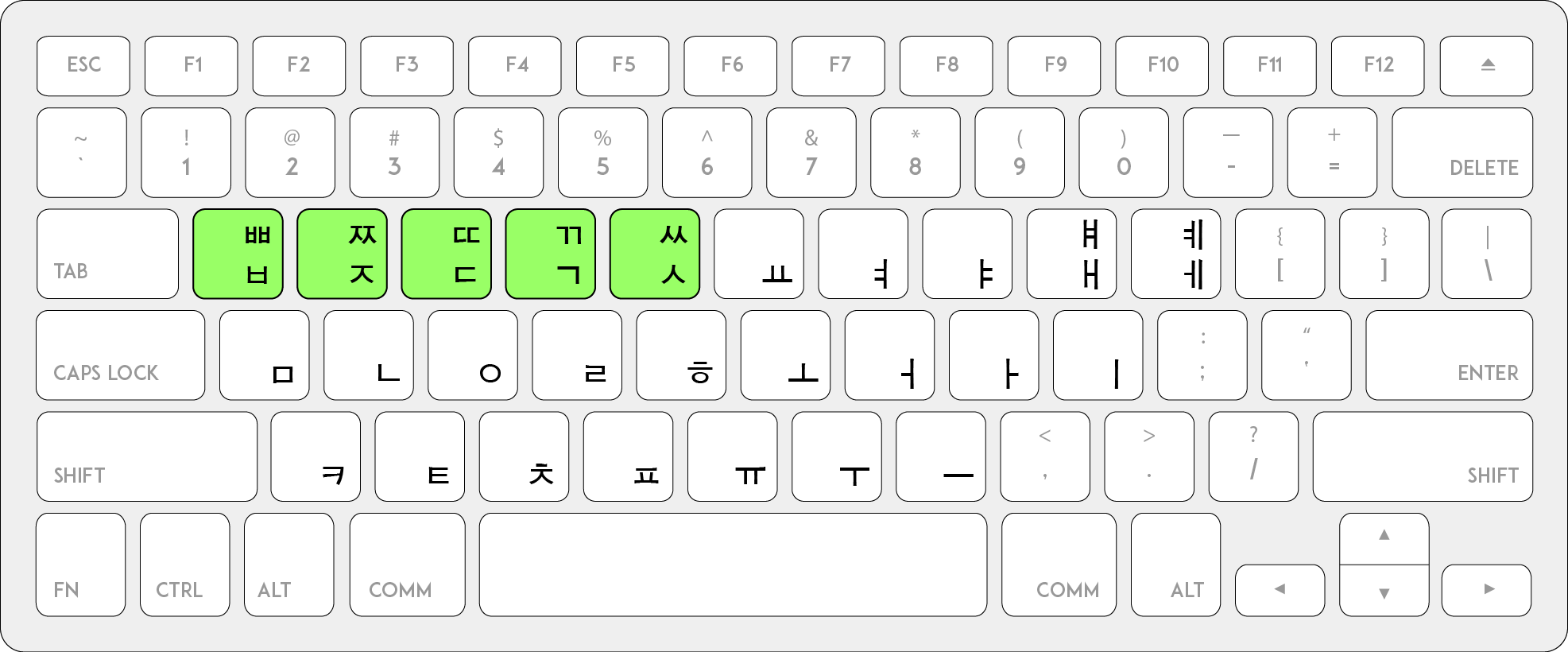 Корейская раскладка клавиатуры. Корейские буквы на клавиатуре. Хангыль клавиатура. Раскладка клавиатуры в Корее. Слова английские на клавиатуре