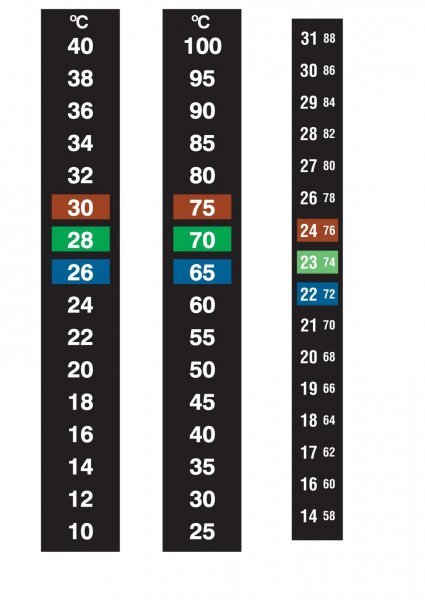 Термоиндикатор наклейка