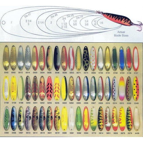 Расцветка колеблющей блесны