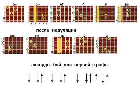 Цой группа крови табы для гитары