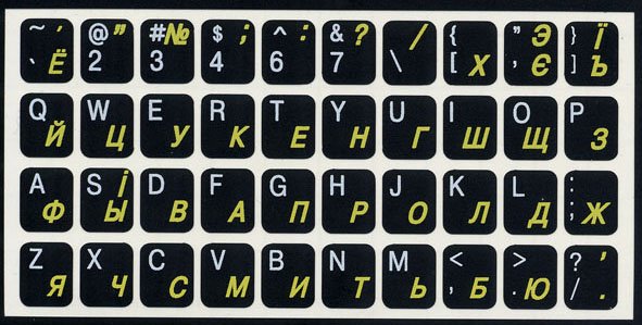 Русские буквы на клавиатуру