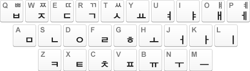 Раскладка корейской клавиатуры на компьютере