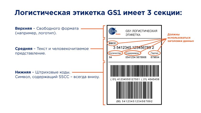 Стандарты этикеток. Код транспортной упаковки SSCC. Код траспортной упаковки WSC. Логистическая этикетка. Этикетки со штрих кодом.