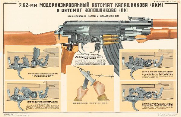 ТТХ АКМ АКМС 7.62