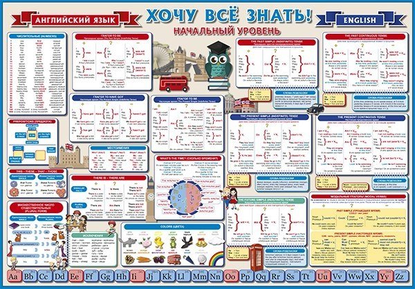 Английский.начальный уровень. Плакат