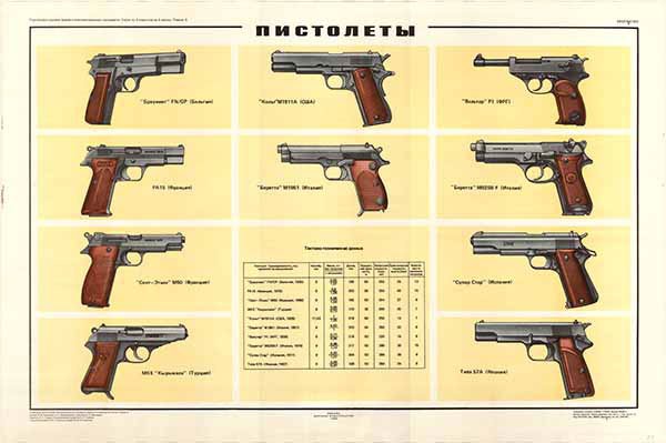 Ретро плакаты с оружием