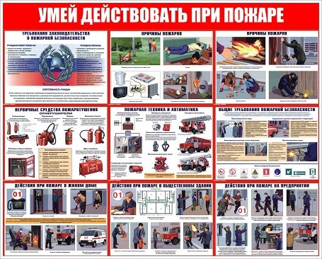 Стенд «действия при пожаре»