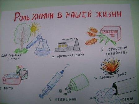 Плакат на тему химия