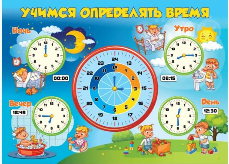 Часы обучающие для детей. Часы для дошкольников. Изучаем часы с дошкольниками. Часы для изучения времени детям.