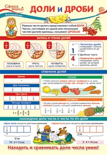 Плакат а3 "доли и дроби"