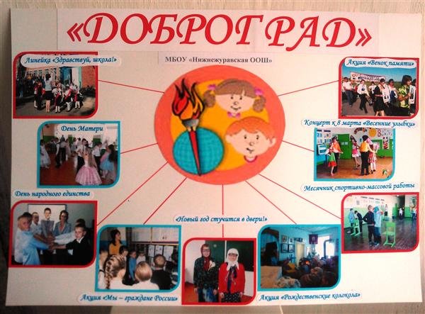 Плакат на тему ДМО