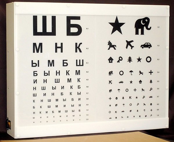 Таблица для проверки зрения