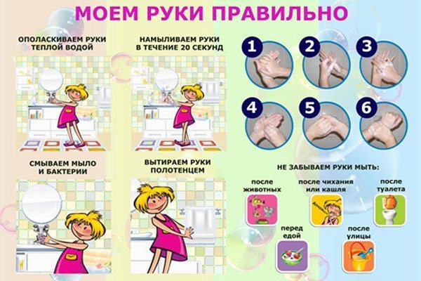 Алгоритм умывания для детей 3-4 лет