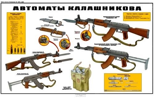 Учебный плакат про АК 47