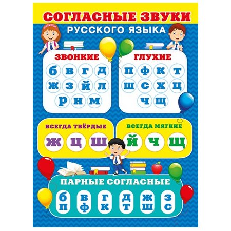 Плакат гласные и согласные звуки