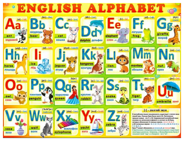Фото английский язык буквы. Английский алфавит. Английский алфавит с транскрипцией. Английский алфавит для детей. Русско-английская Азбука.