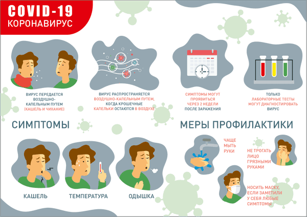 Агитационные плакаты по коронавирусу
