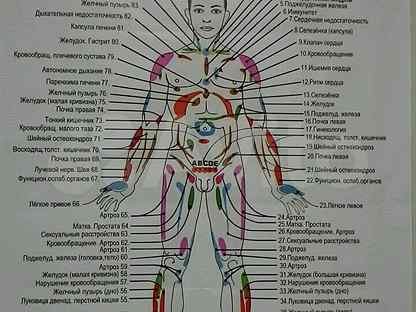 Огулов проекционные зоны