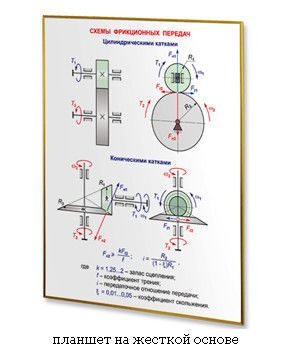 Учебные плакаты для пту