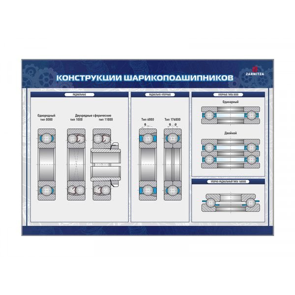 Виды деталей машин