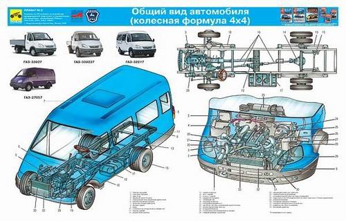 Техническое устройство газели 3302