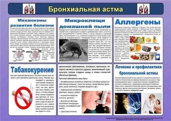 Памятка по бронхиальной астме
