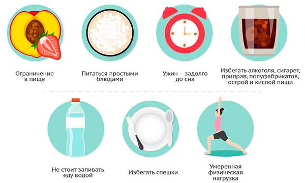 Вторичная профилактика язвенной болезни