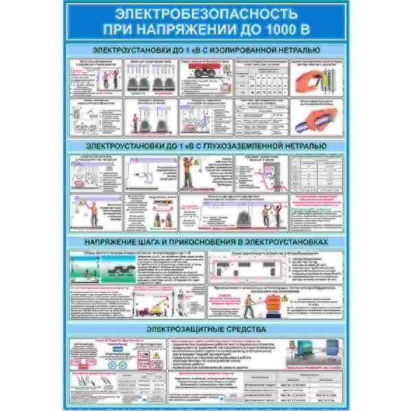 Плакаты охрана труда в электроустановках