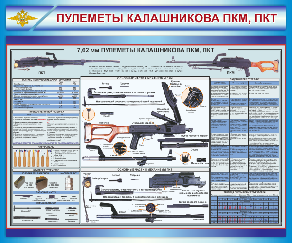 7.62 Пулемёт Калашникова ПК ПКМ ПКТ