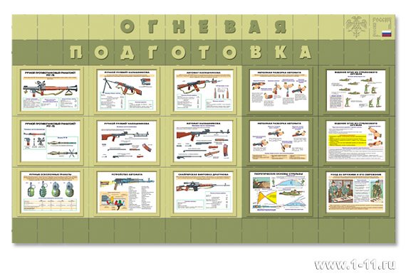 Типы стрелкового оружия вс РФ