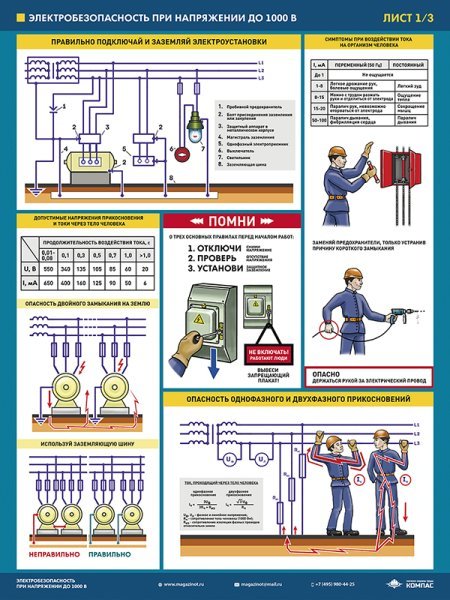 Электробезопасность в быту