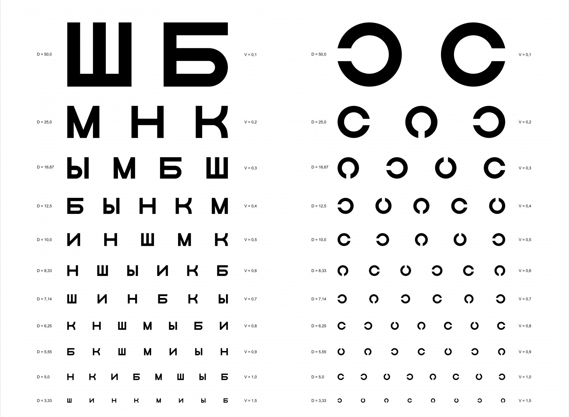 Как узнать какой минус. Таблица для проверки зрения. Таблица зрения Сивцева. Таблица для проверки зрения у окулиста. Зрение минус 0.1.