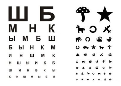 Таблица офтальмолога для детей