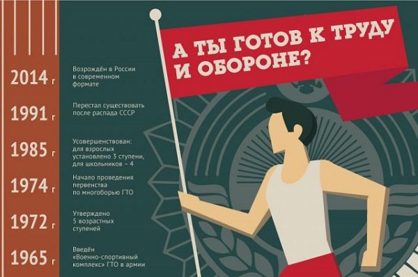 Готова к труду и обороне